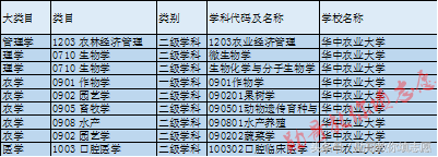 这所学校有个百年历史的最冷门专业：华中农业大学到底有多牛