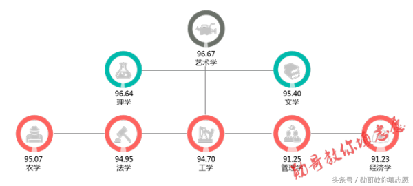 这所学校有个百年历史的最冷门专业：华中农业大学到底有多牛