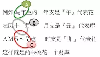 八字要自己看，你命里有几朵桃花！