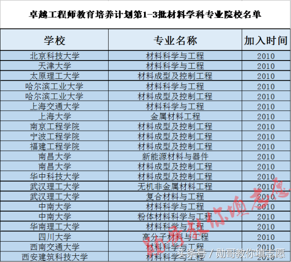 这个专业决定你的衣食住行，未来发展前景广阔
