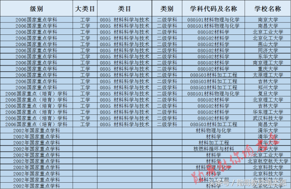 这个专业决定你的衣食住行，未来发展前景广阔