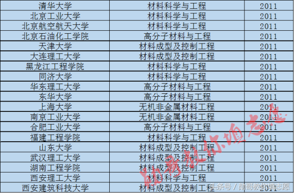 这个专业决定你的衣食住行，未来发展前景广阔