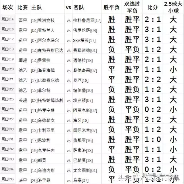 有什么看足球的网站(收集分享国外网站足球每日推荐)