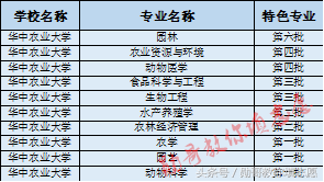 这所学校有个百年历史的最冷门专业：华中农业大学到底有多牛