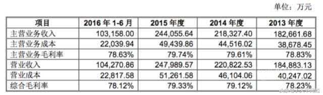 昔日第一高端女装品牌再次IPO，它的头顶还笼罩哪些阴影？