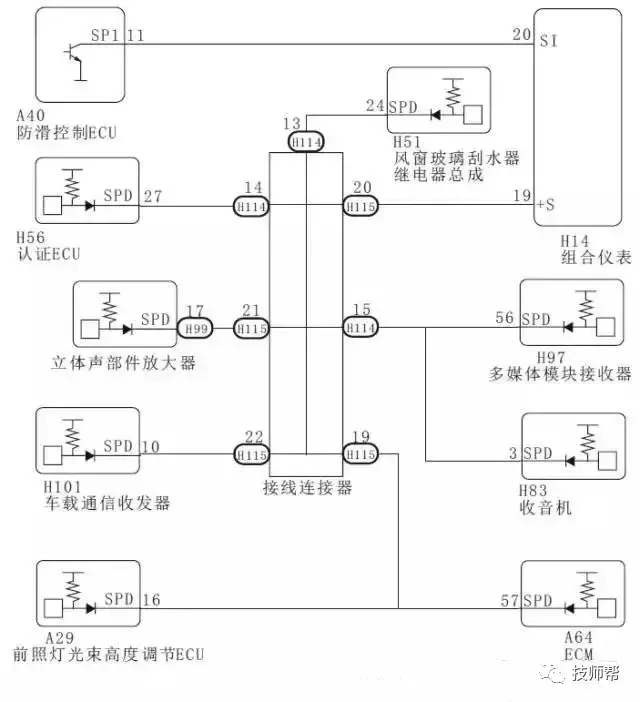 爱车车速传感器出现故障，怎么办？资深维修技师告诉你！