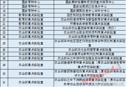 这所学校有个百年历史的最冷门专业：华中农业大学到底有多牛