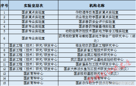 这所学校有个百年历史的最冷门专业：华中农业大学到底有多牛