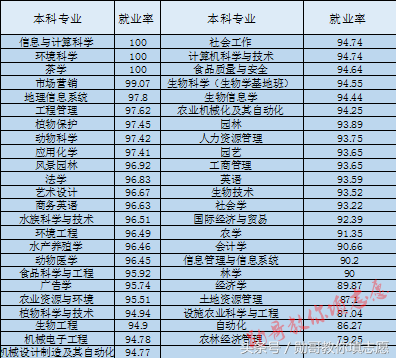 这所学校有个百年历史的最冷门专业：华中农业大学到底有多牛
