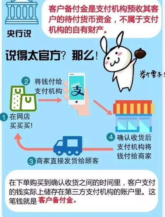 央妈严控第三方支付,央行管控第三方支付