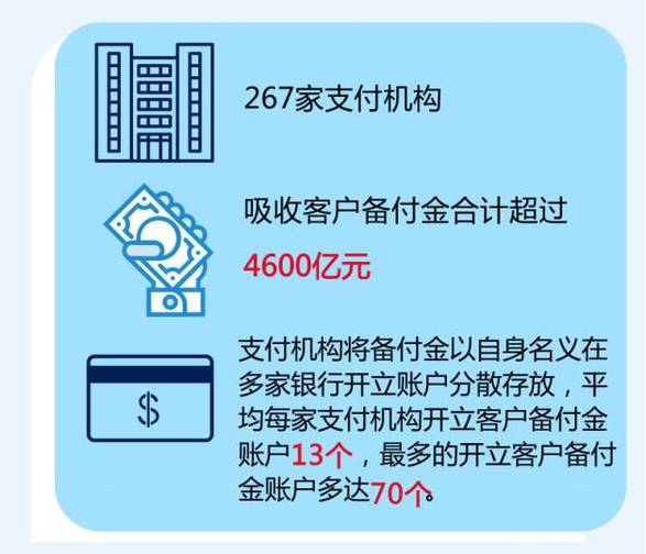 央妈严控第三方支付,央行管控第三方支付