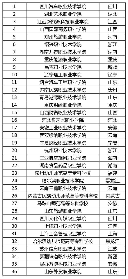 高考200-400分能报考哪些院校？