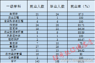这所学校有个百年历史的最冷门专业：华中农业大学到底有多牛