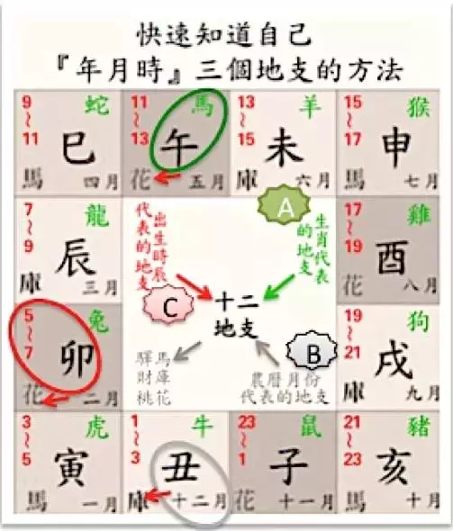 八字要自己看，你命里有几朵桃花！