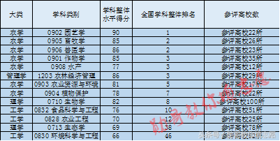 这所学校有个百年历史的最冷门专业：华中农业大学到底有多牛