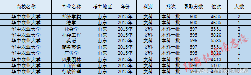 这所学校有个百年历史的最冷门专业：华中农业大学到底有多牛