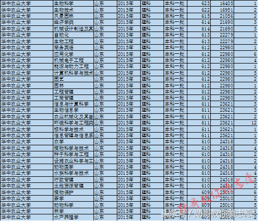 这所学校有个百年历史的最冷门专业：华中农业大学到底有多牛