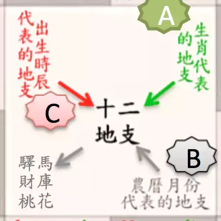 八字要自己看，你命里有几朵桃花！