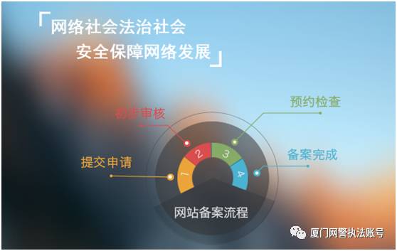 厦门网警答疑公安机关联网备案相关问题