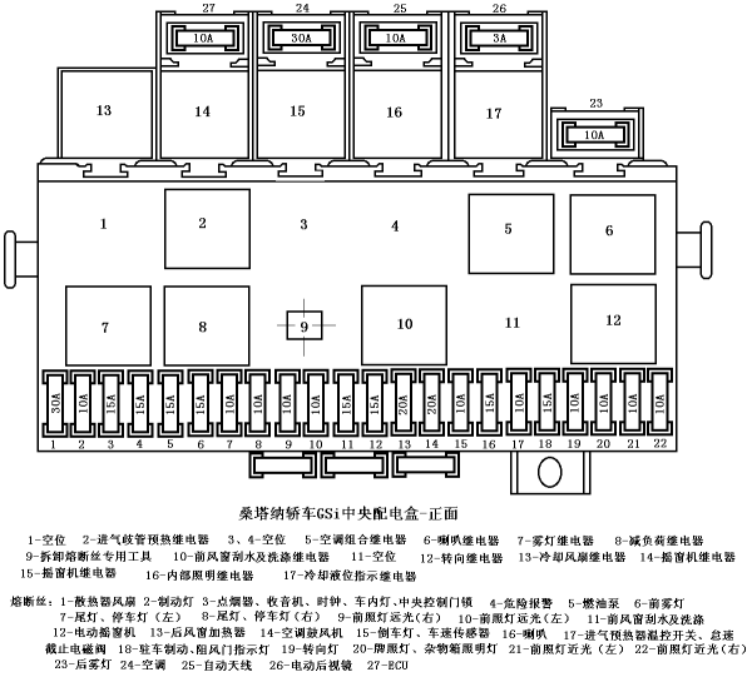 汽车全车电路讲解！汽车全车电路讲解