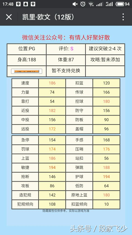 nba2kol2为什么没有欧文(关于2kol，关于“德鲁大叔”骑士队凯里，欧文个人评测)