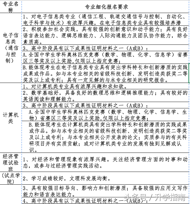 「自主招生」北京交通大学17年新增两专业类，上一本线可录取！