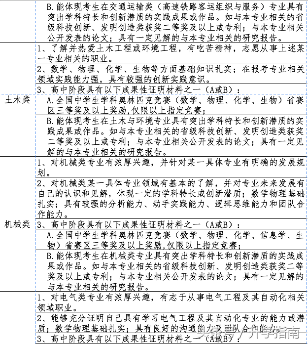 「自主招生」北京交通大学17年新增两专业类，上一本线可录取！