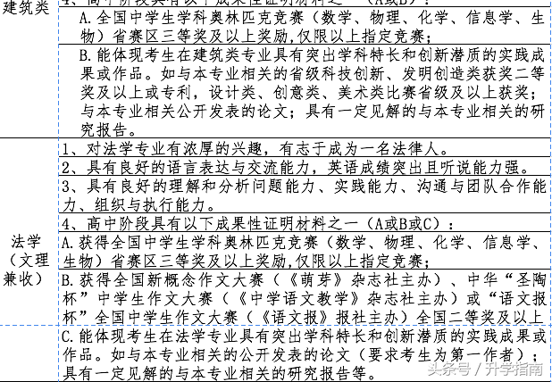 「自主招生」北京交通大学17年新增两专业类，上一本线可录取！