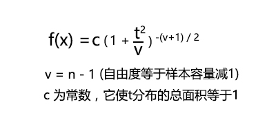 每天一点统计学——t分布