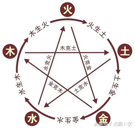 自学八字算命看哪些教材？