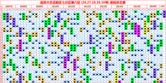 第030期大乐透第069期3D排列三唐龙说彩综合解析