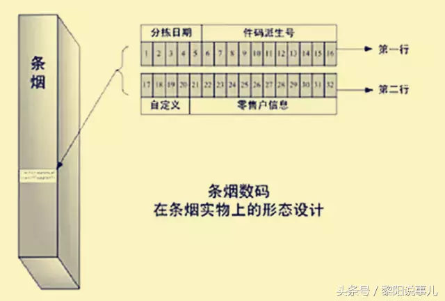 中国烟草条码查询系统(中国烟草条码查询系统如何分辨真假？