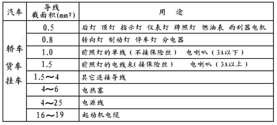 汽车全车电路讲解！汽车全车电路讲解