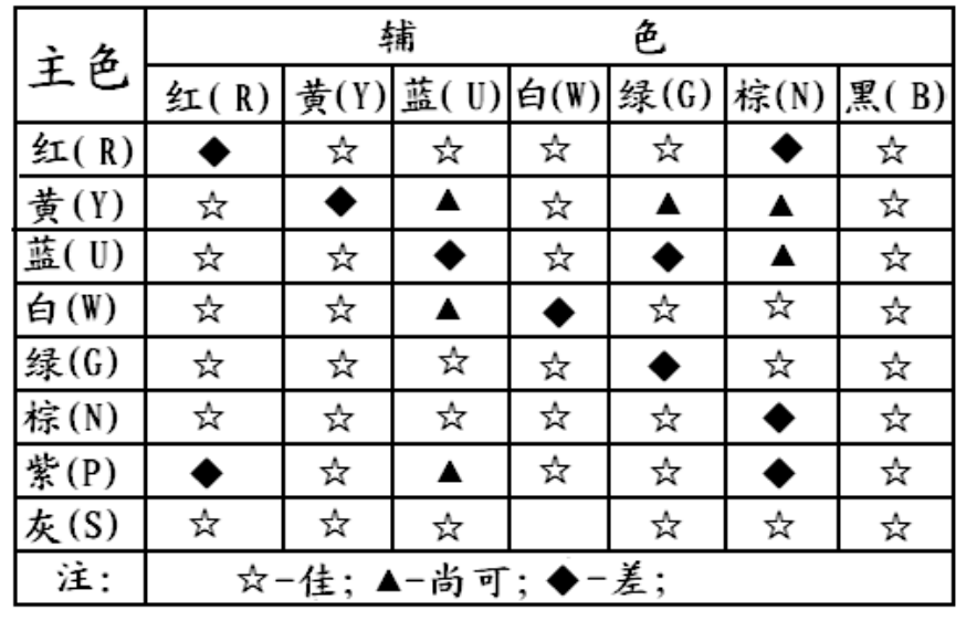 汽车全车电路讲解！汽车全车电路讲解