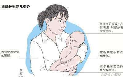 正确抱婴儿的姿势：不同月份报法不同
