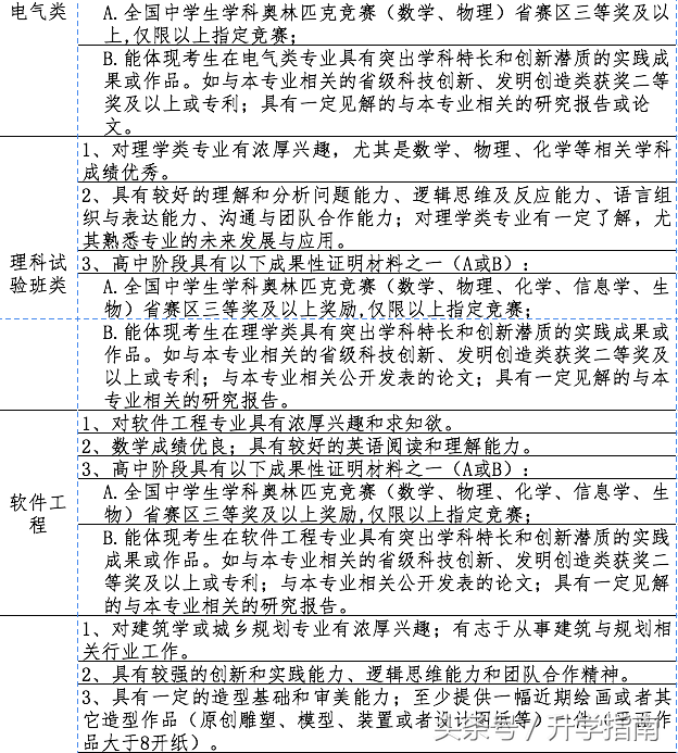 「自主招生」北京交通大学17年新增两专业类，上一本线可录取！