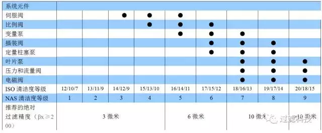 「滤芯颗粒」什么是贝塔值（滤芯的贝塔值的重要性）