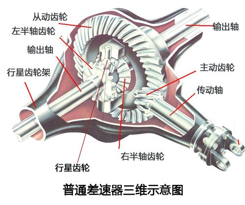 汽车名词百科全书，你可造？底盘篇！