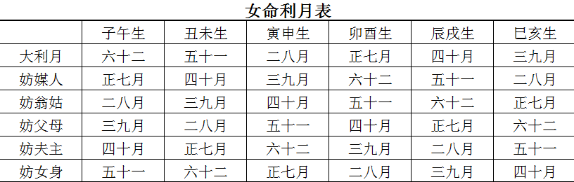 爱情永恒,感情俱增