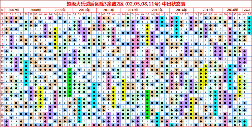 第032期大乐透第073期3D排列三唐龙说彩综合解析