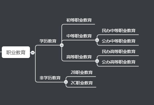 IT培训都有哪些培训？（体系解读）