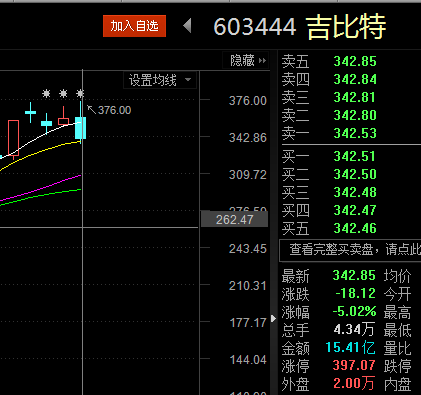吉比特云端跌落 茅台魔咒再发威!曾提示九大风险