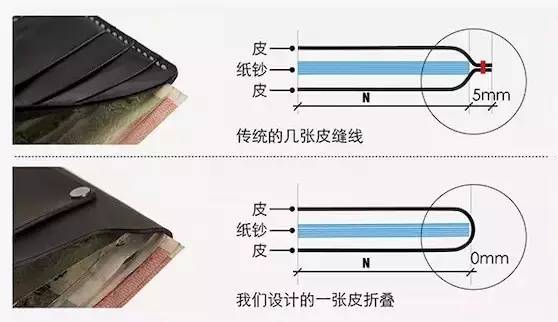 一張牛皮折疊成的錢包，純手工讓它更性感