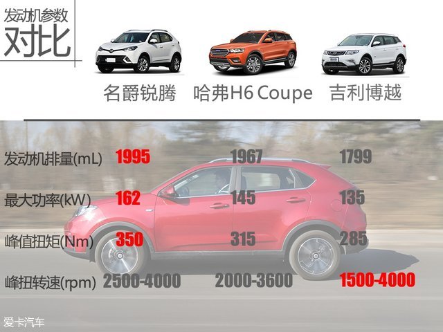 爱卡SUV专业测试 上汽名爵锐腾