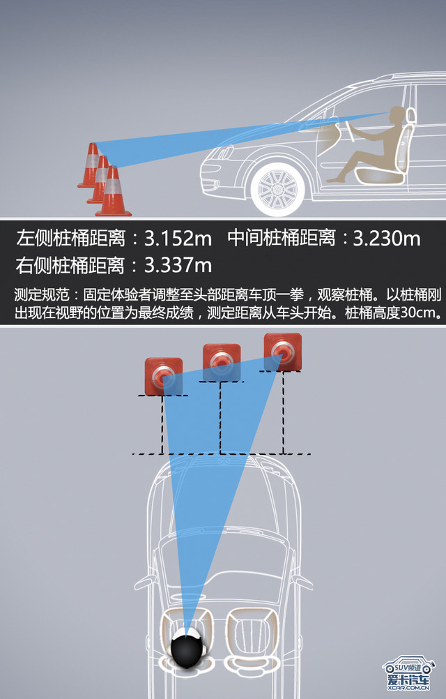 爱卡SUV专业测试 上汽名爵锐腾