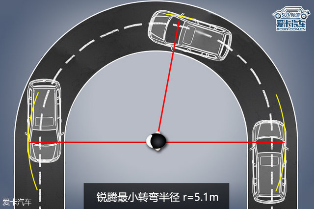 爱卡SUV专业测试 上汽名爵锐腾