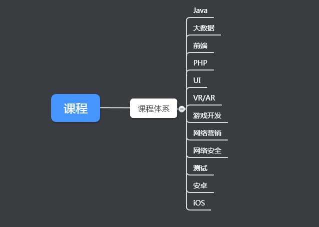 IT培训都有哪些培训？（体系解读）