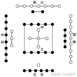 浅谈寻龙点穴