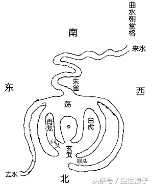 浅谈寻龙点穴