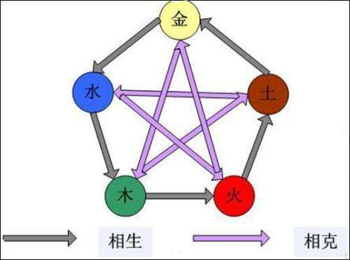 八宅风水的基本知识